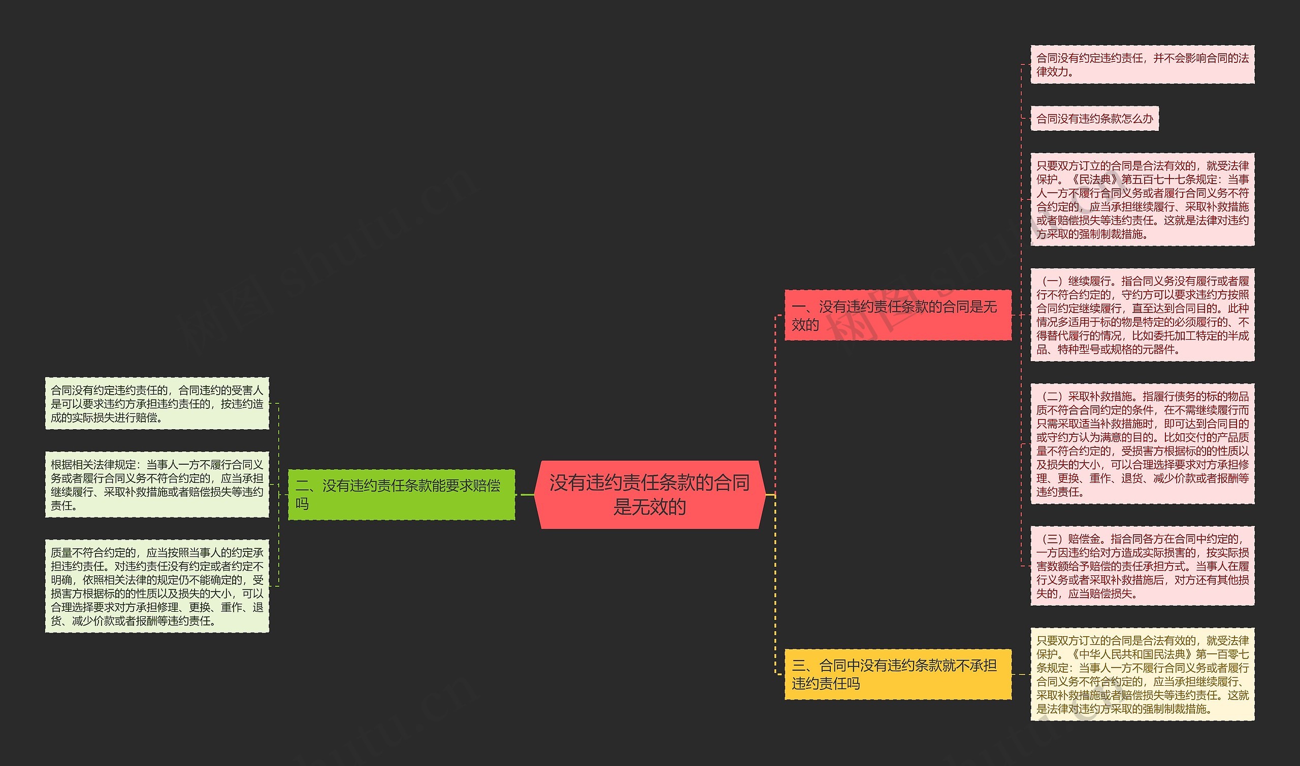 没有违约责任条款的合同是无效的 没有违约责任条款的合同是无效的