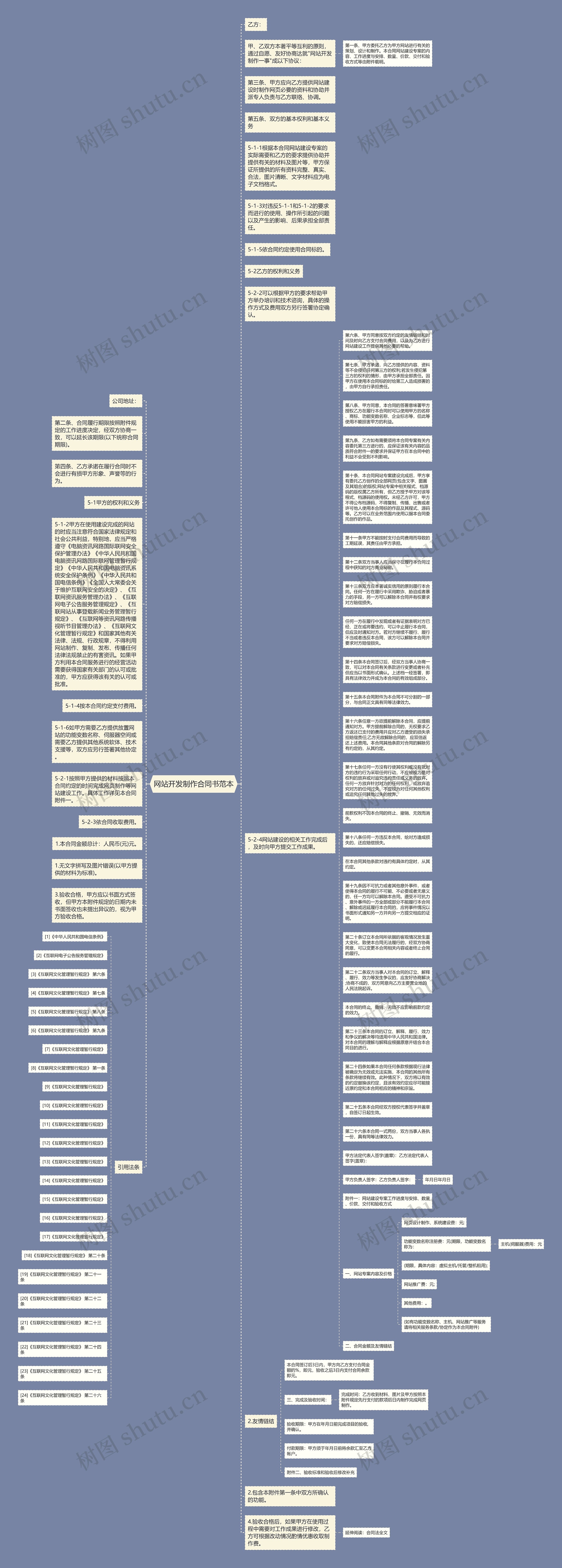 网站开发制作合同书范本思维导图