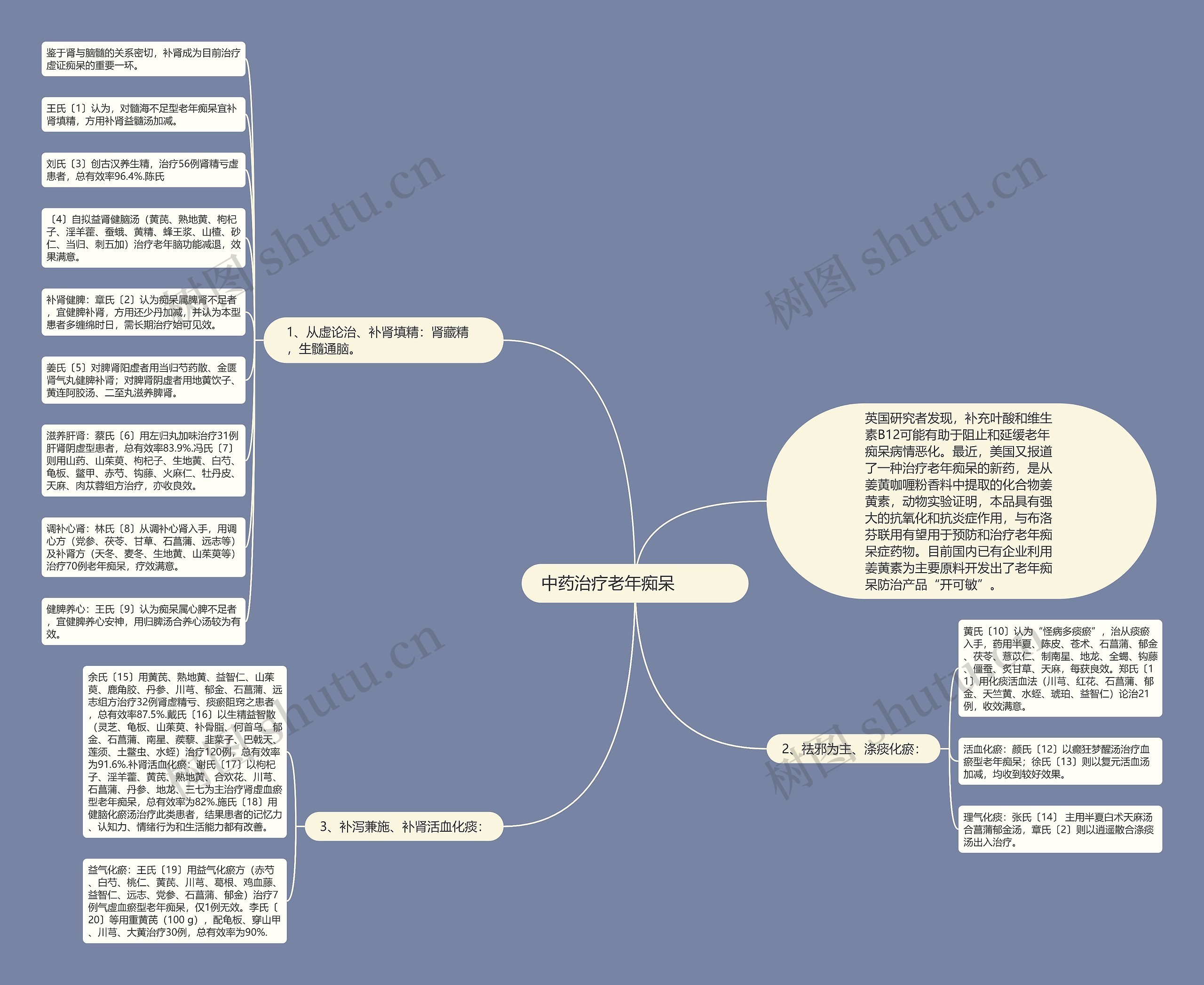 中药治疗老年痴呆     中药治疗老年痴呆