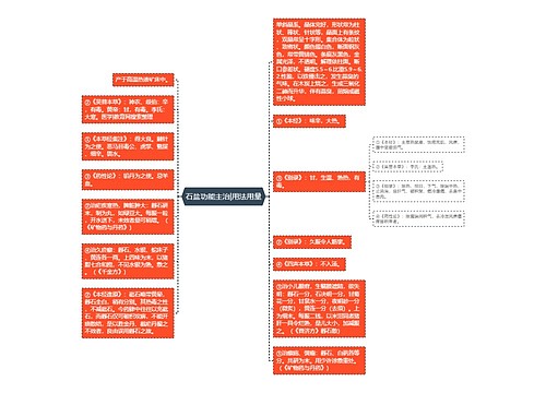 石盐功能主治|用法用量