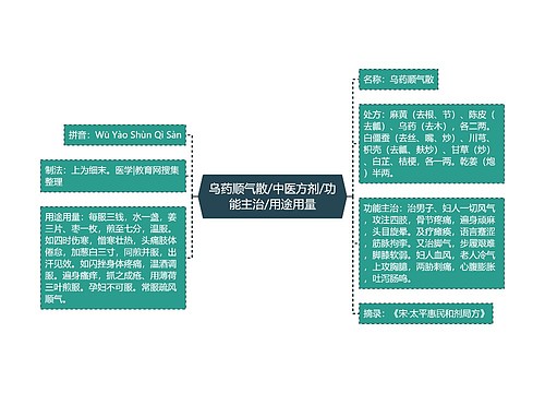 乌药顺气散/中医方剂/功能主治/用途用量