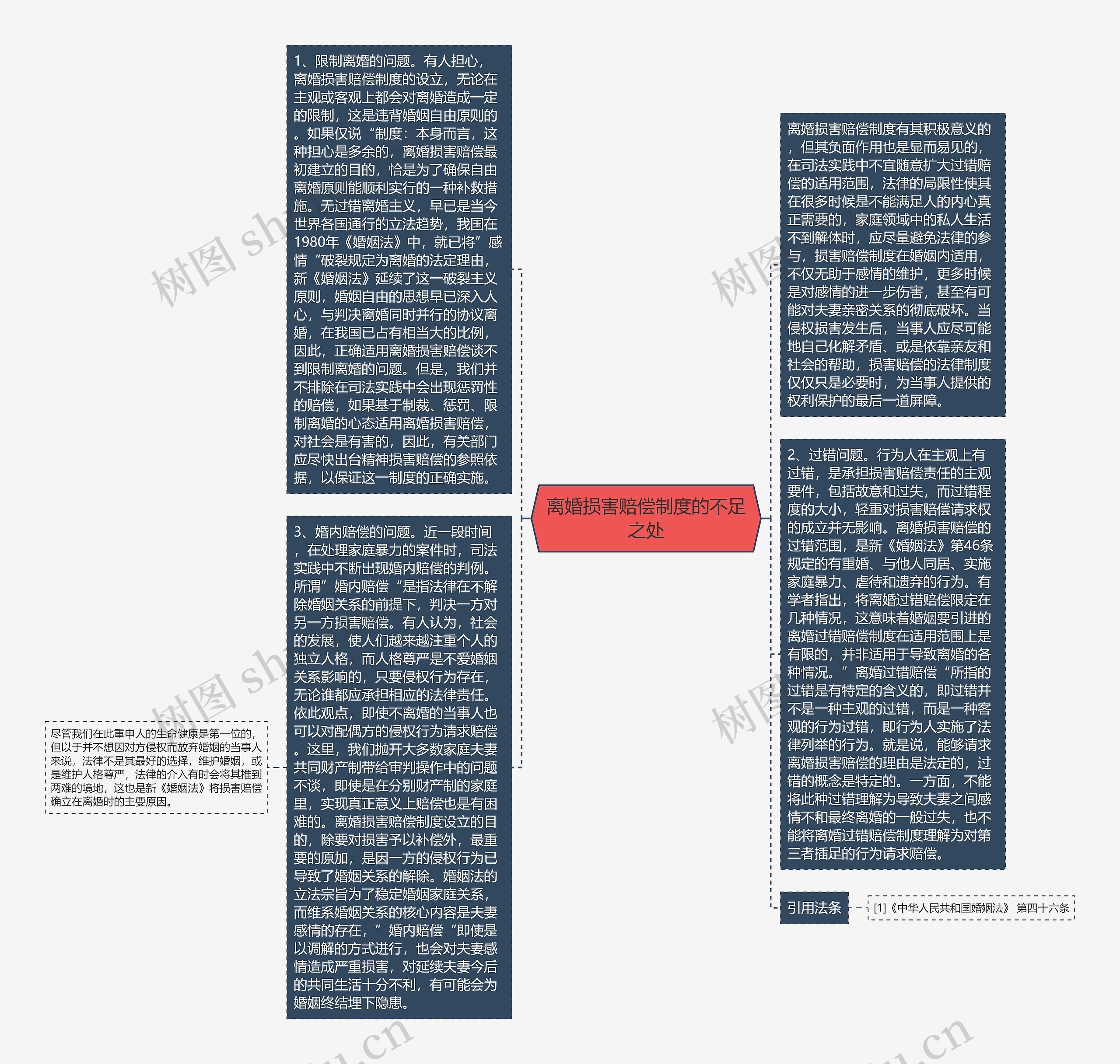 离婚损害赔偿制度的不足之处思维导图