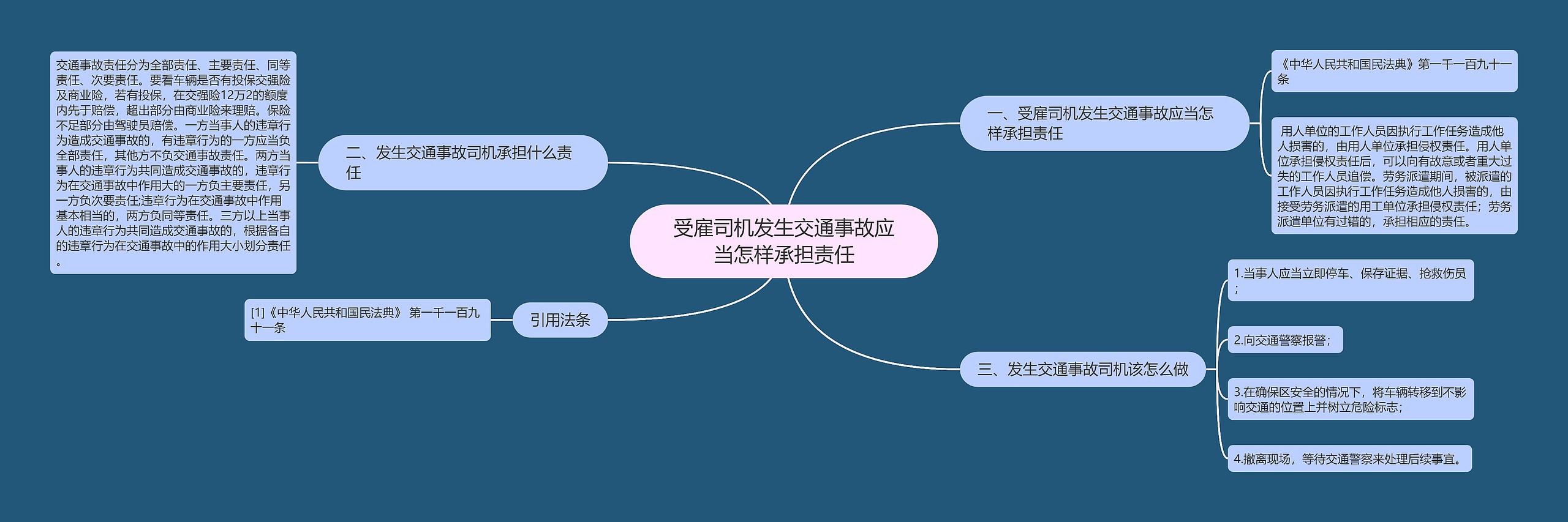 受雇司机发生交通事故应当怎样承担责任思维导图