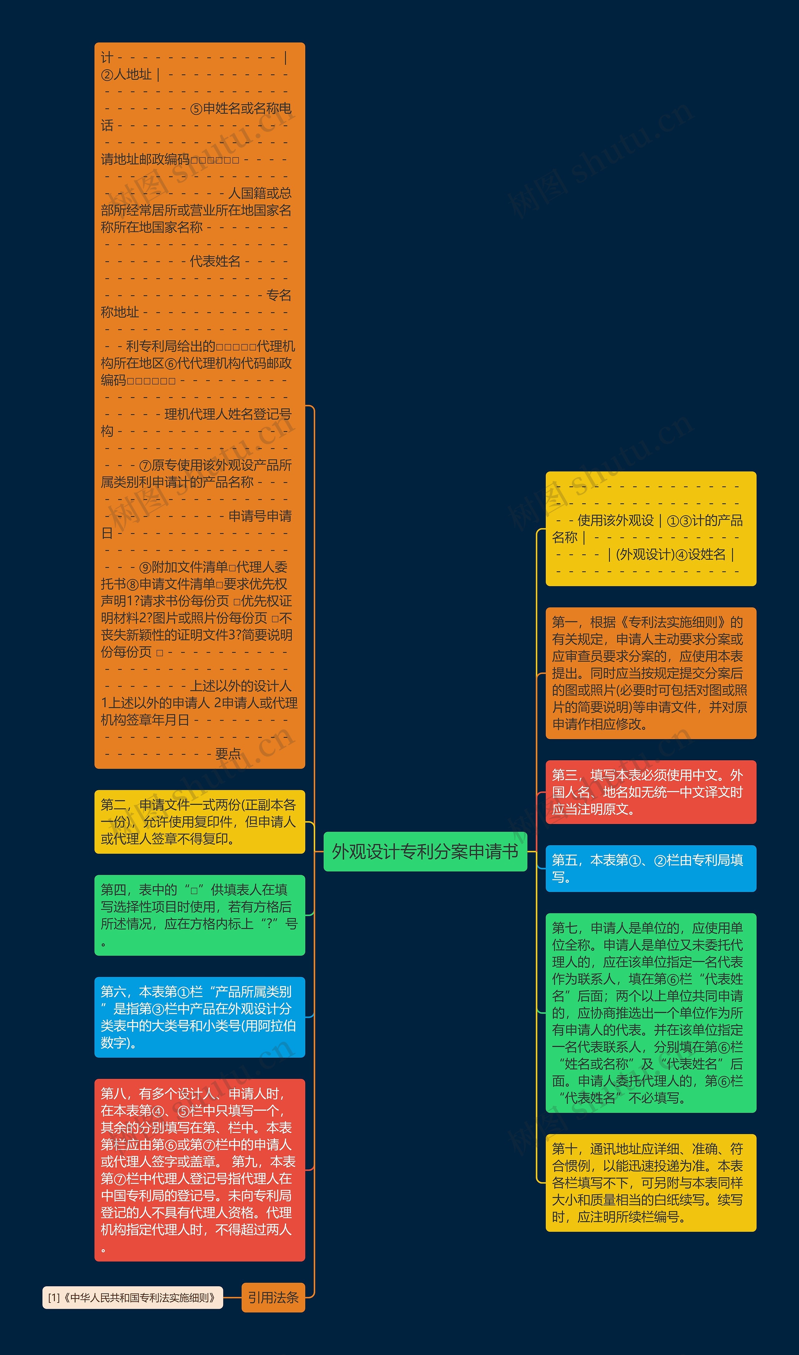 外观设计专利分案申请书思维导图