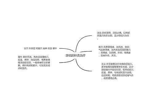 落枕的针灸治疗思维导图