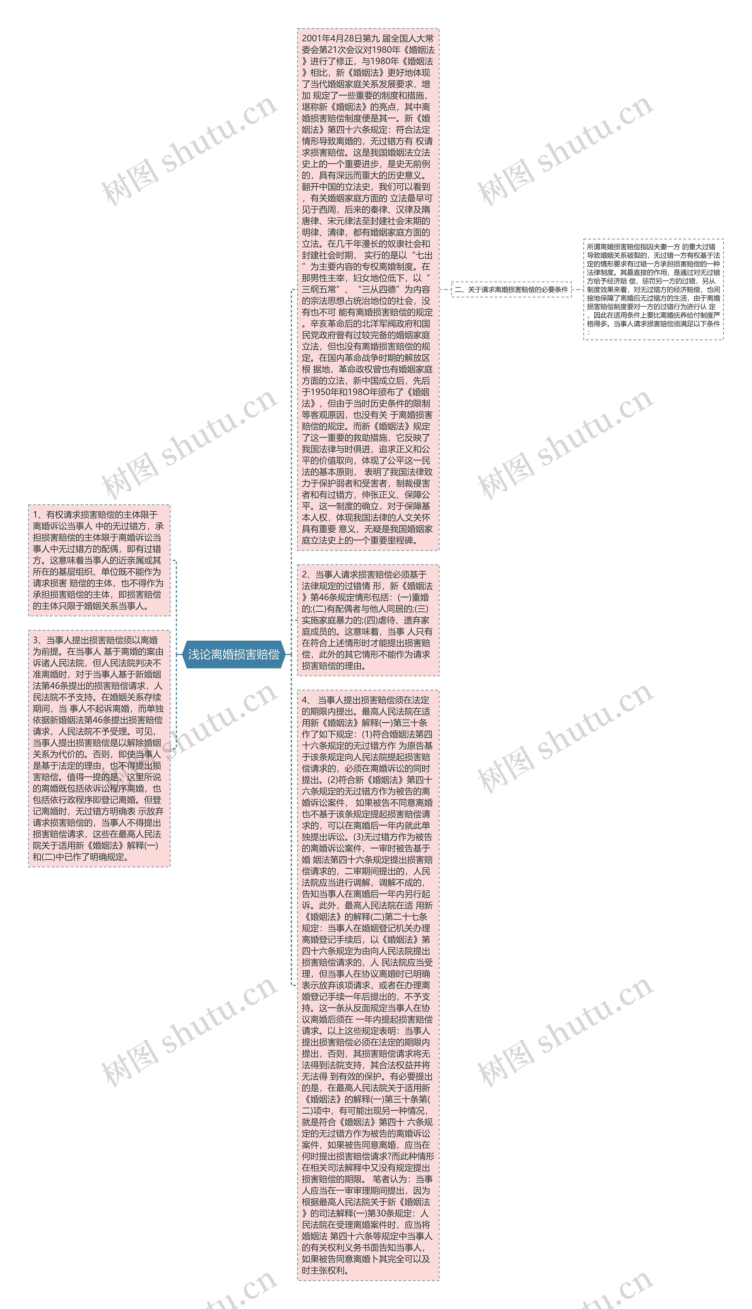 浅论离婚损害赔偿