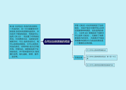 合同法加倍索赔的规定