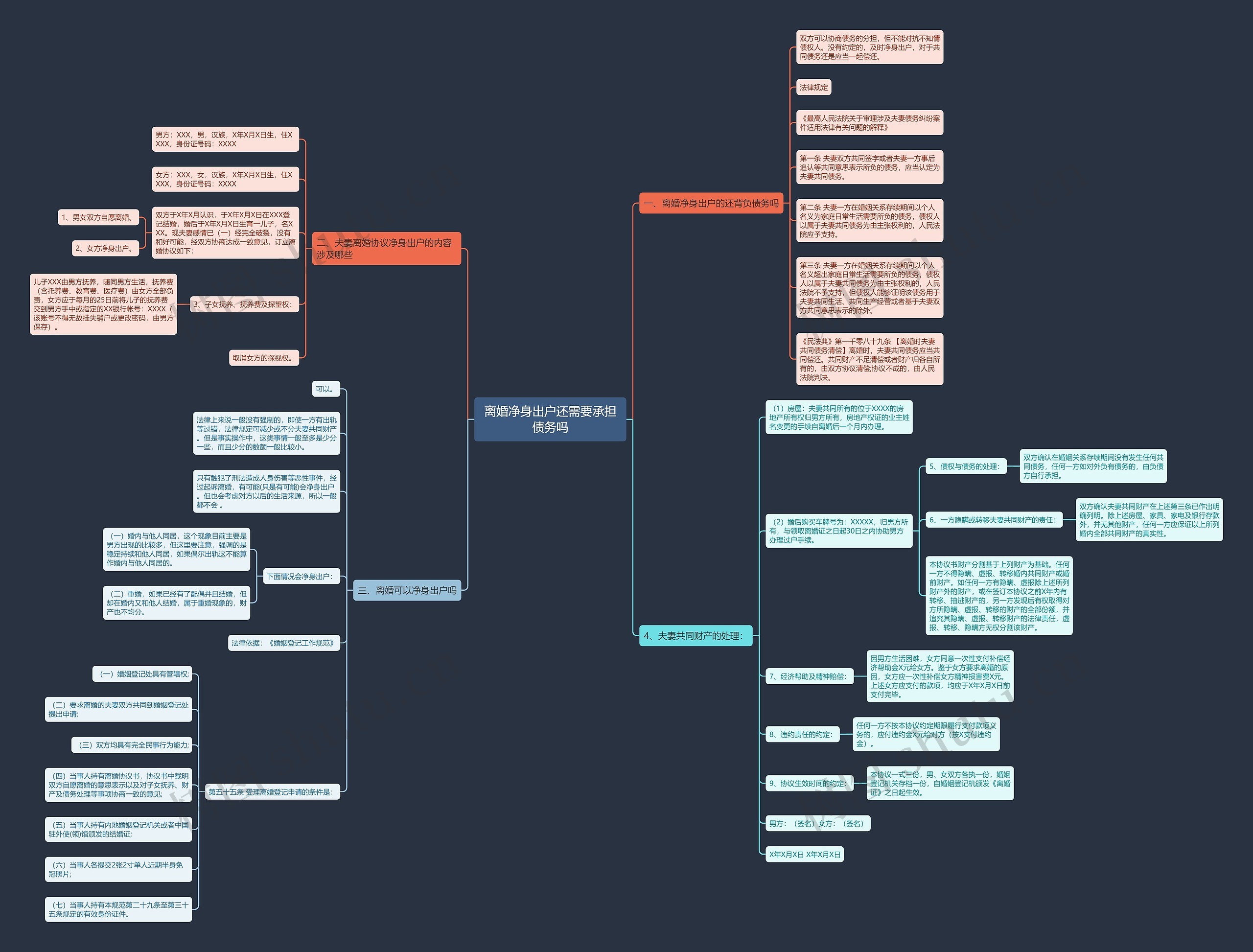 离婚净身出户还需要承担债务吗思维导图