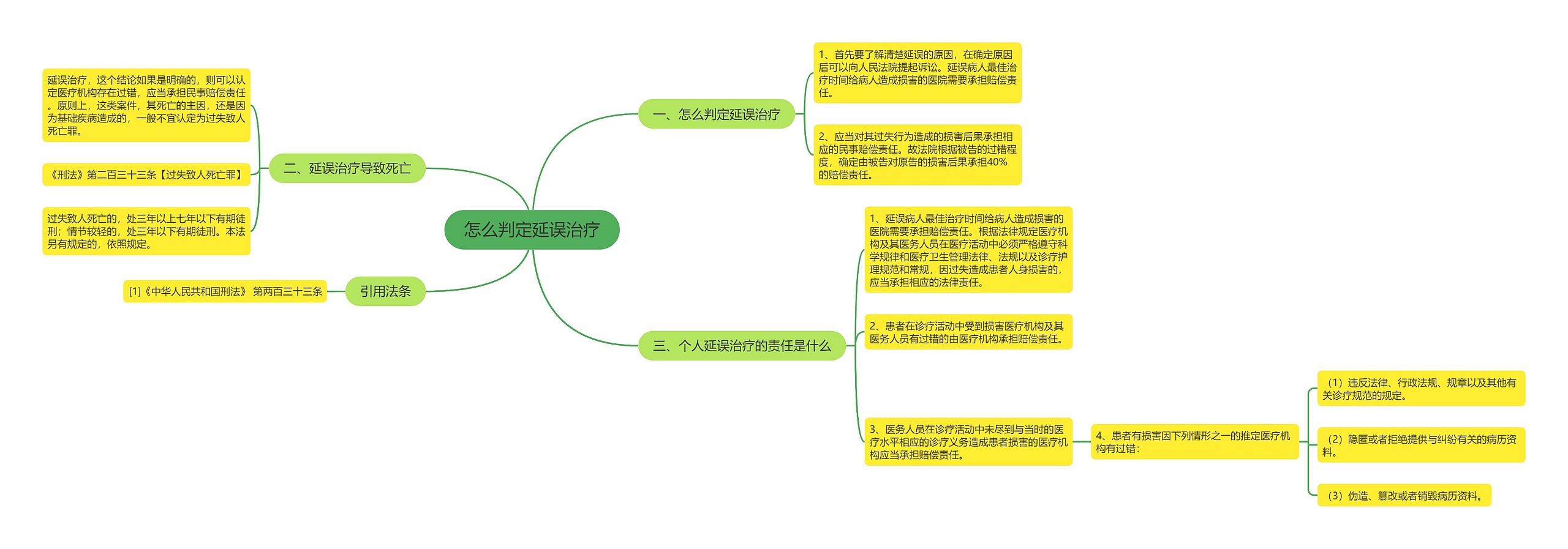 怎么判定延误治疗