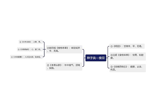 种子类—蚕豆