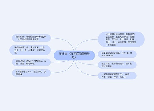 琴叶榕-《江西民间草药验方》