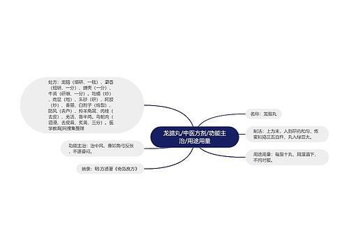 龙脑丸/中医方剂/功能主治/用途用量