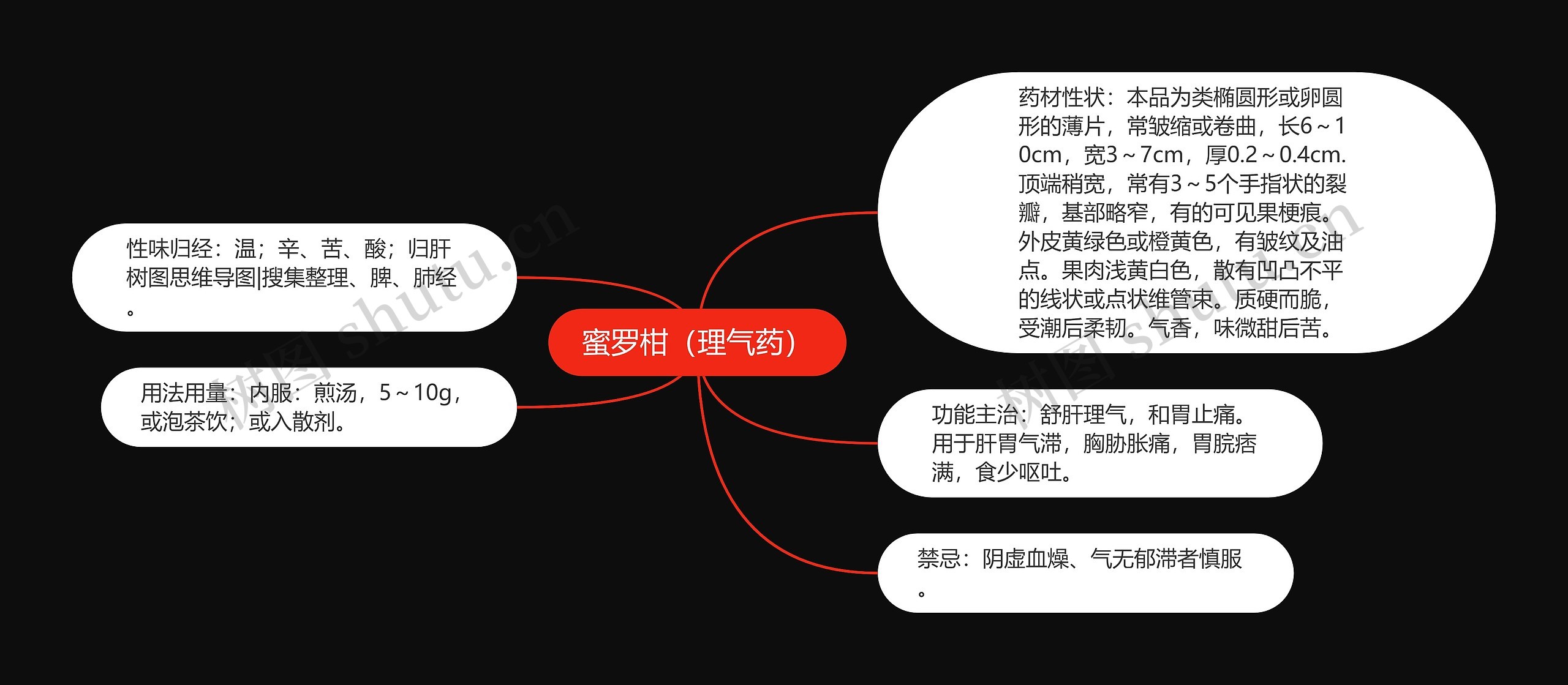 蜜罗柑（理气药）思维导图