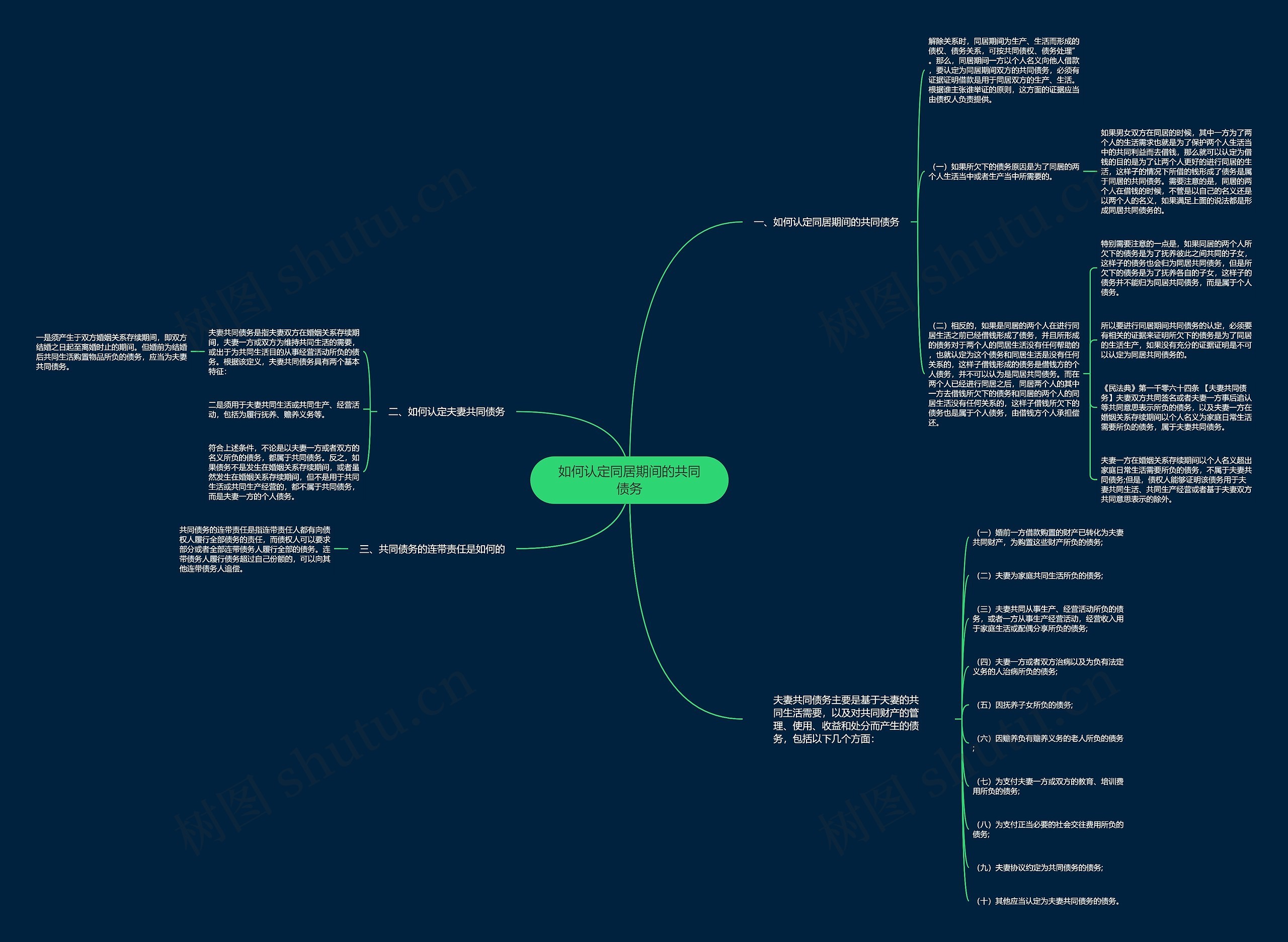 如何认定同居期间的共同债务思维导图