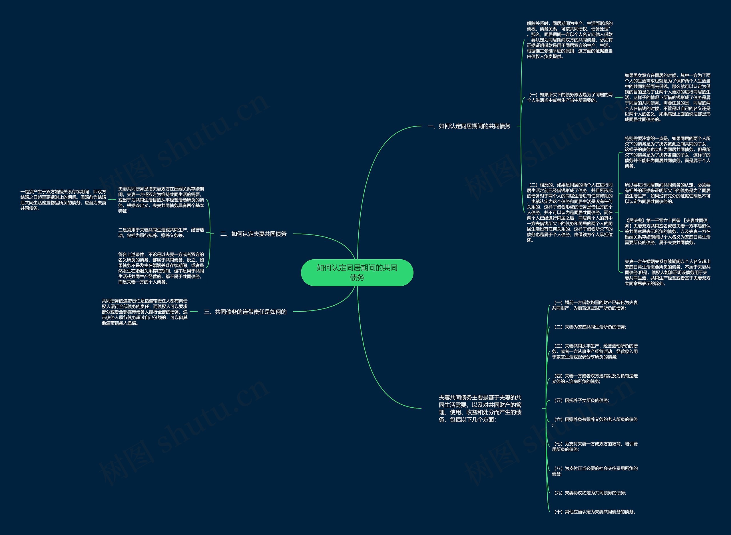 如何认定同居期间的共同债务 如何认定同居期间的共同债务