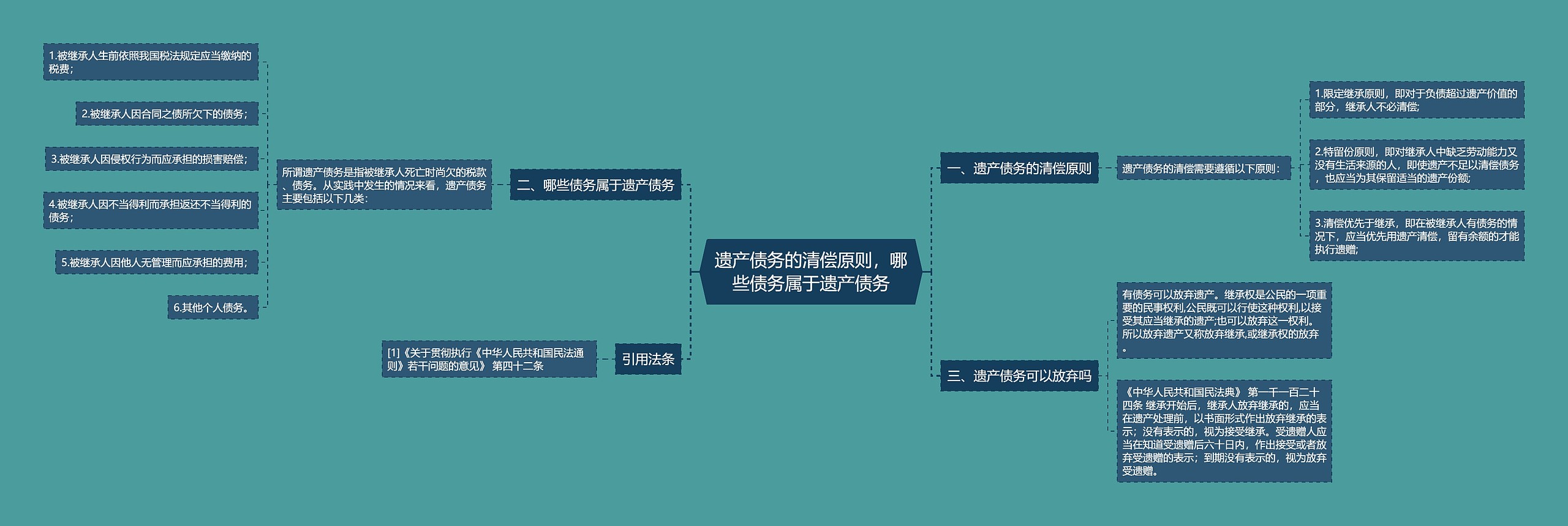 遗产债务的清偿原则，哪些债务属于遗产债务