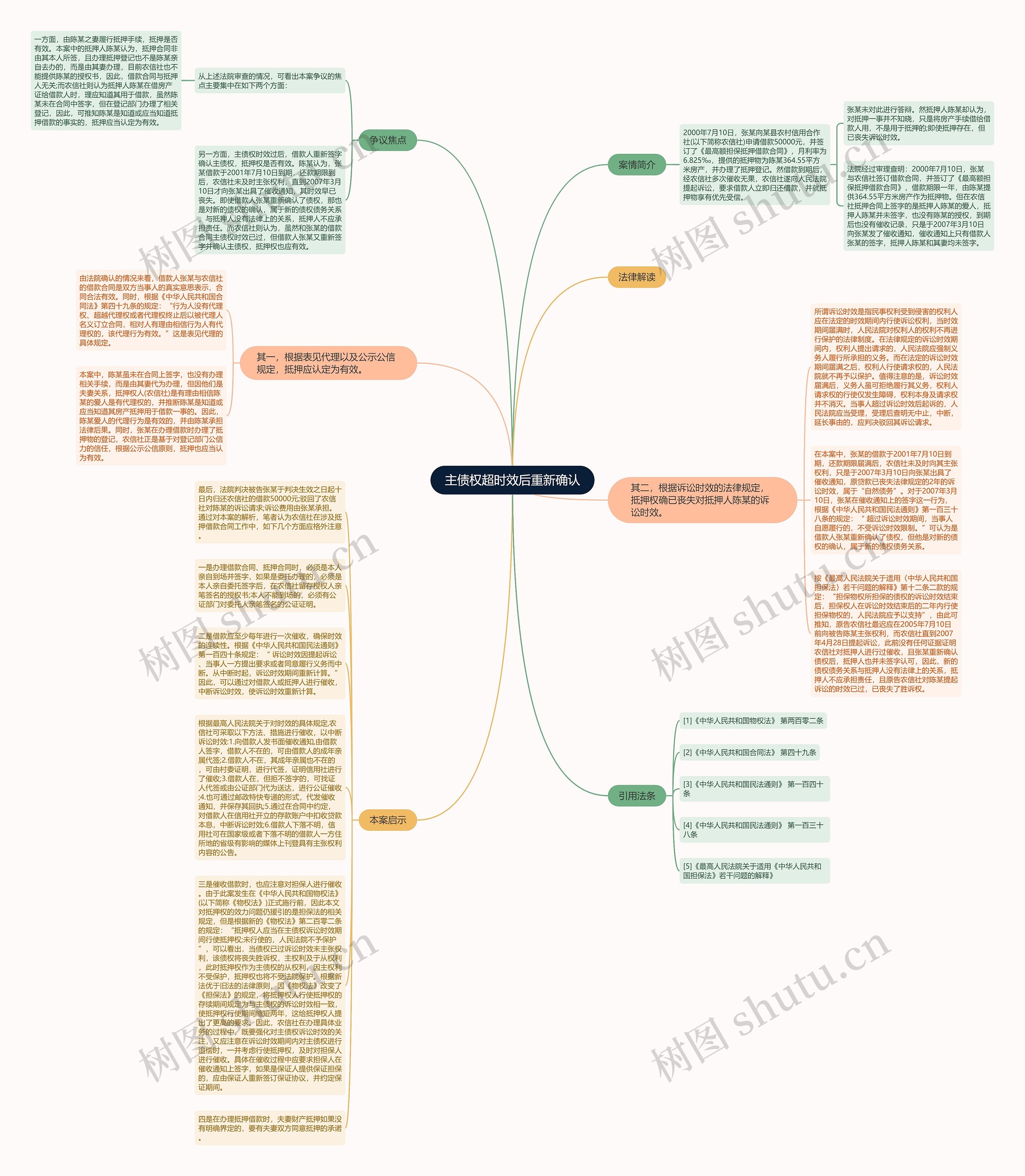 主债权超时效后重新确认思维导图