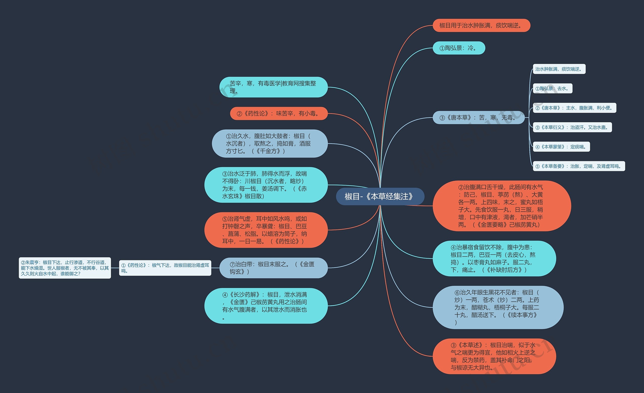 椒目-《本草经集注》 椒目-《本草经集注》