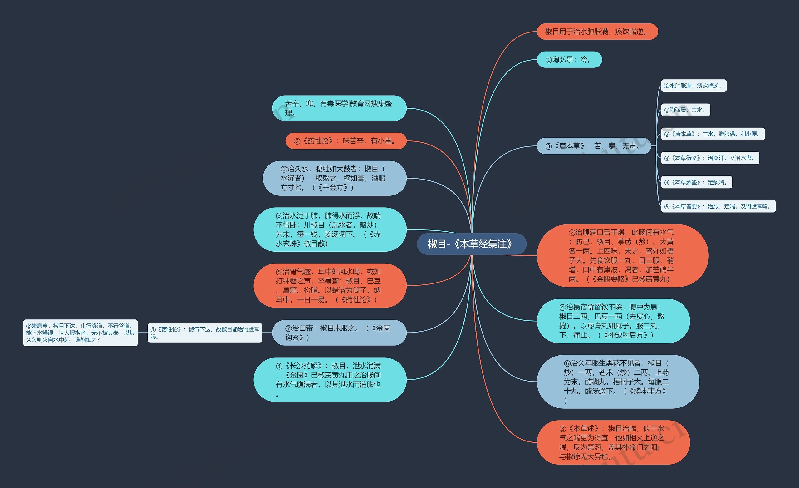 椒目-《本草经集注》思维导图
