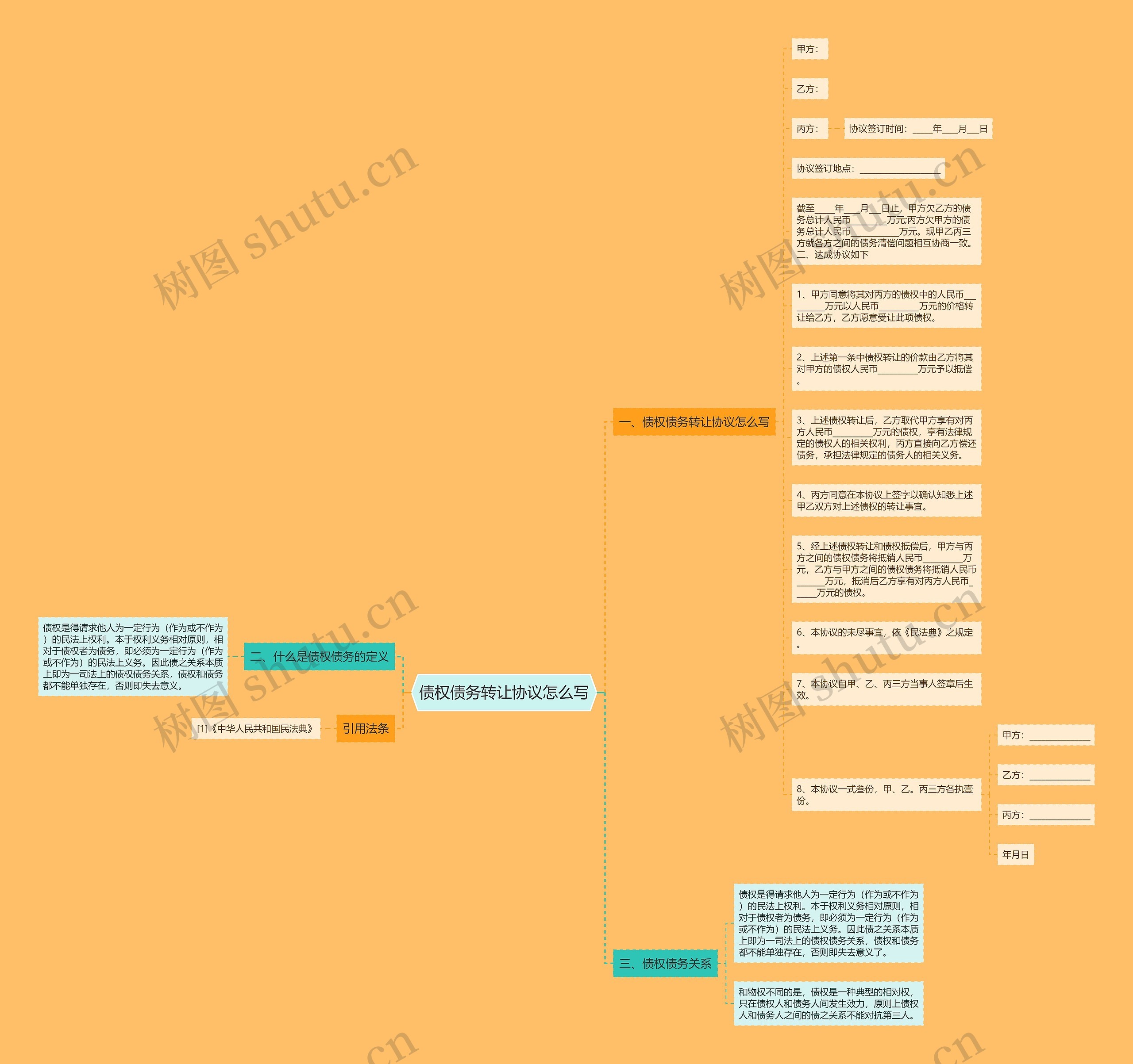 债权债务转让协议怎么写思维导图