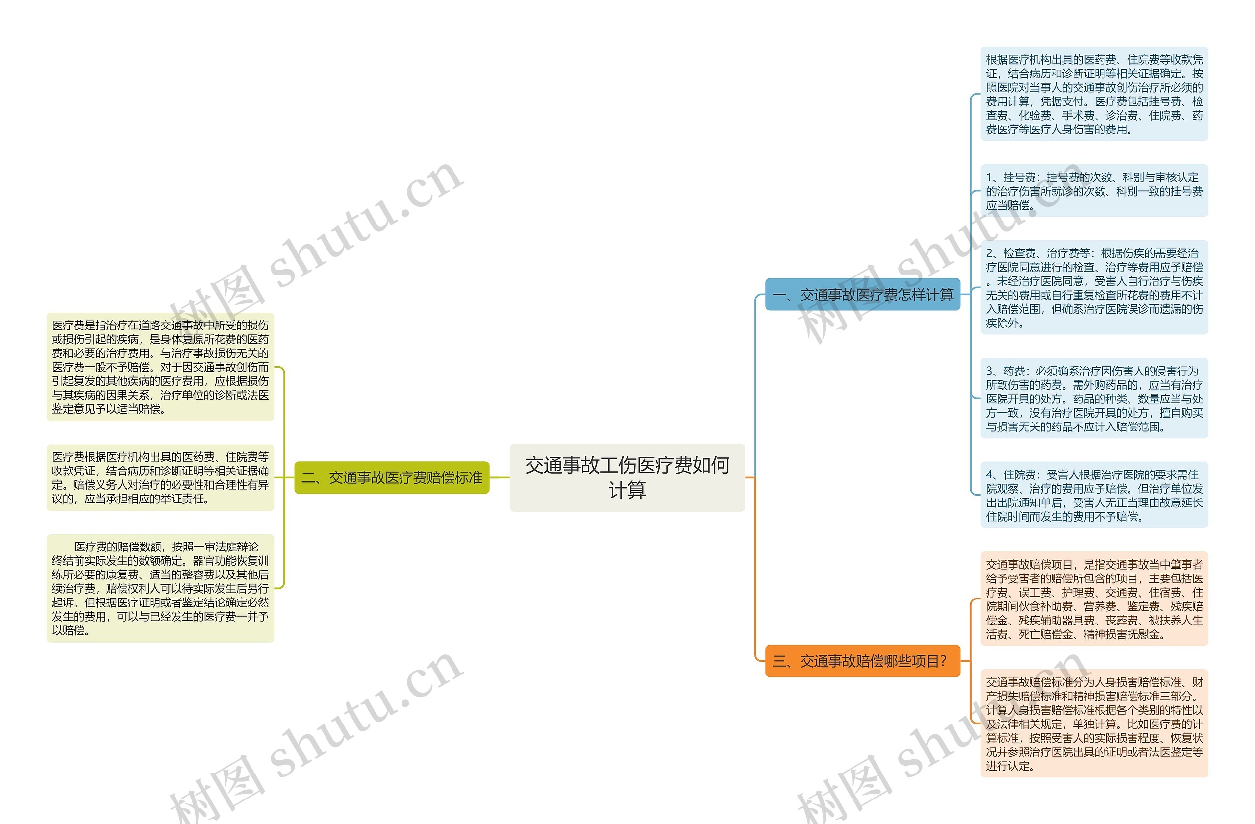交通事故工伤医疗费如何计算 交通事故工伤医疗费如何计算