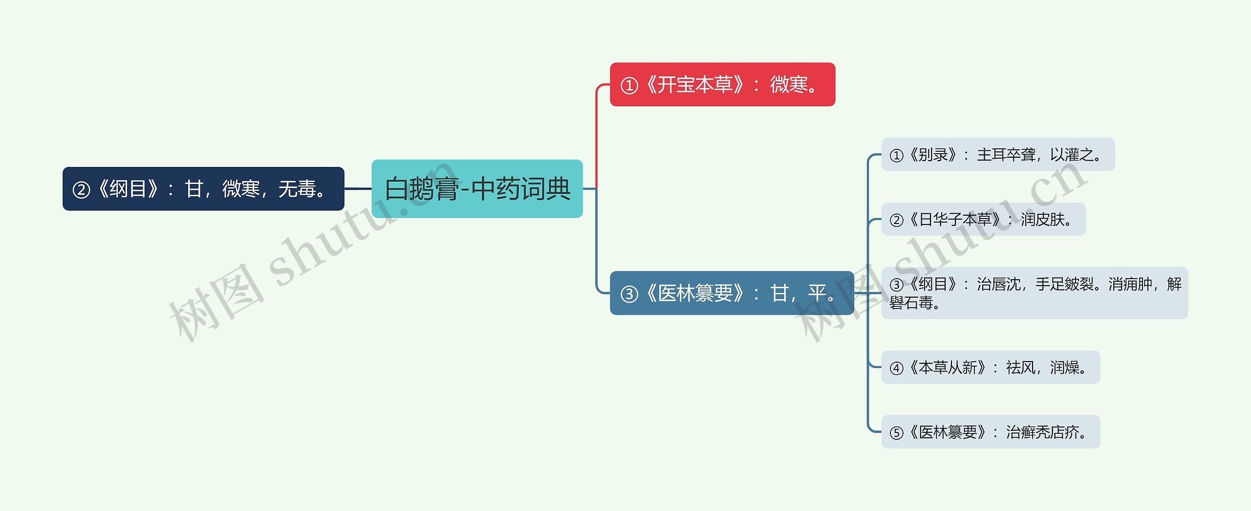 白鹅膏-中药词典