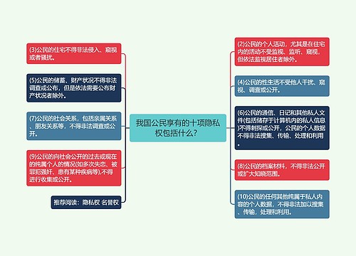 我国公民享有的十项隐私权包括什么？