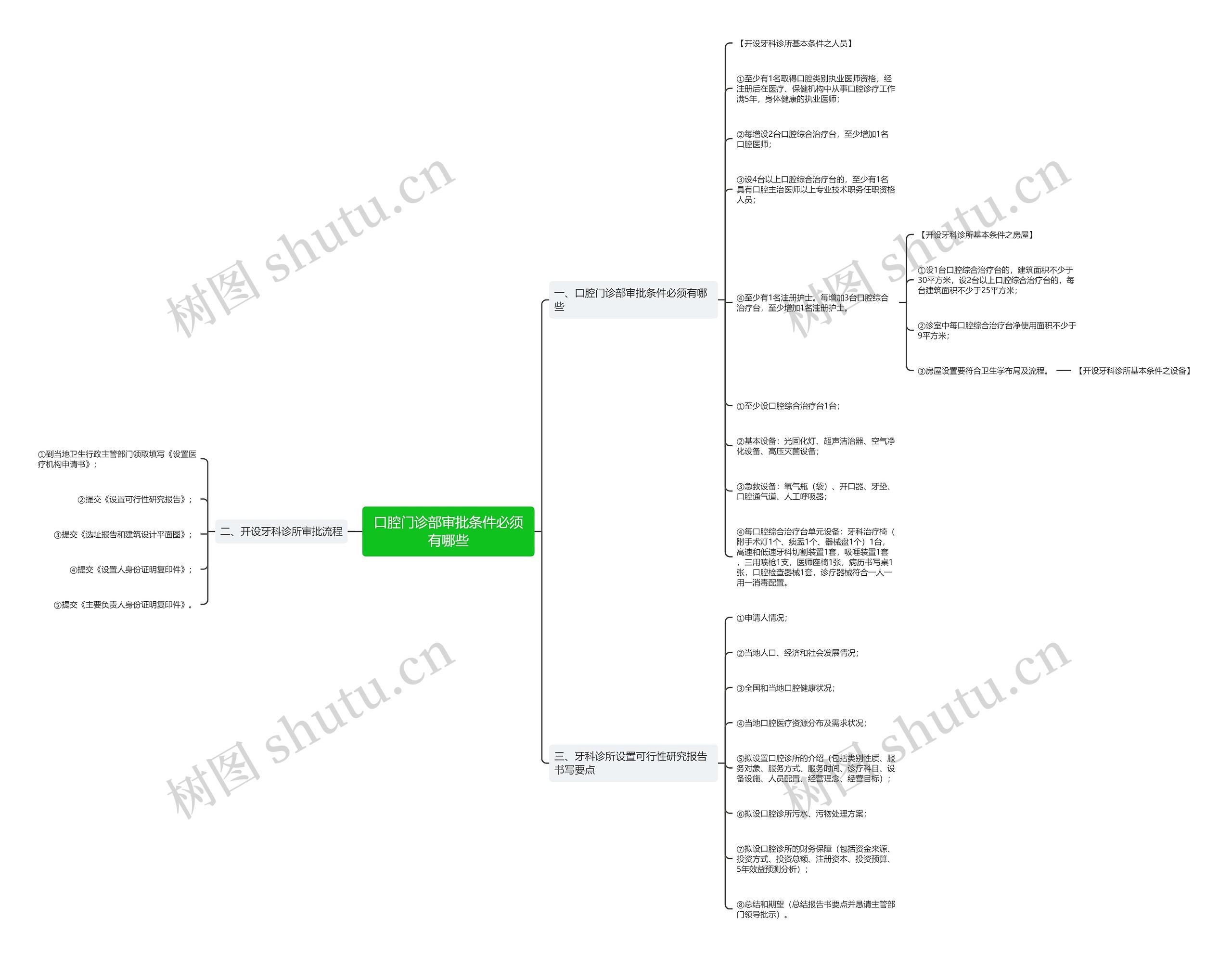 口腔门诊部审批条件必须有哪些 口腔门诊部审批条件必须有哪些