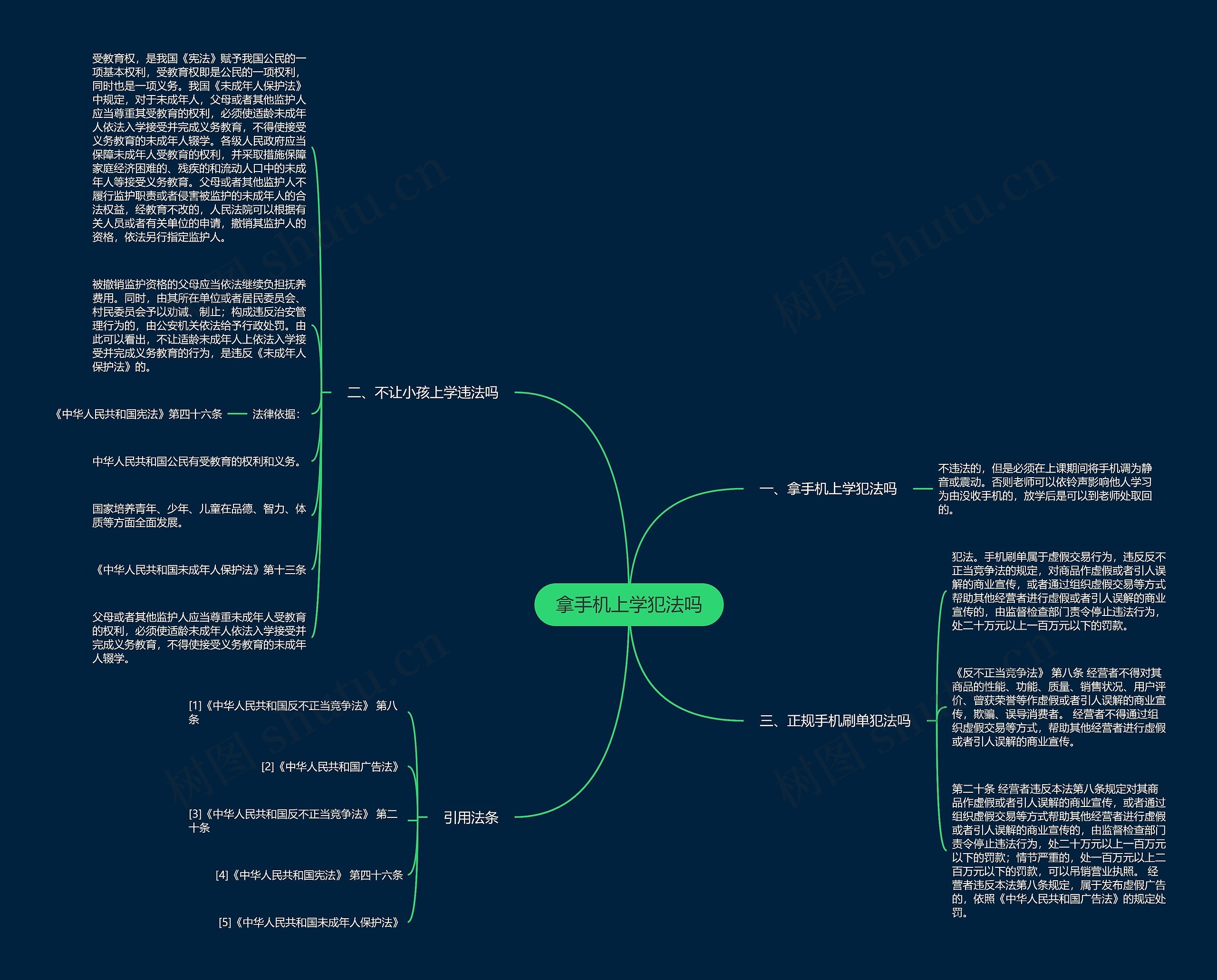 拿手机上学犯法吗思维导图