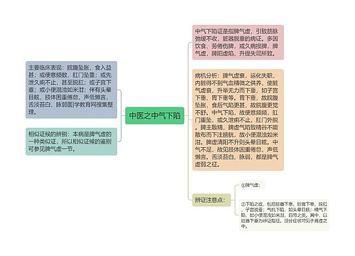 中医之中气下陷