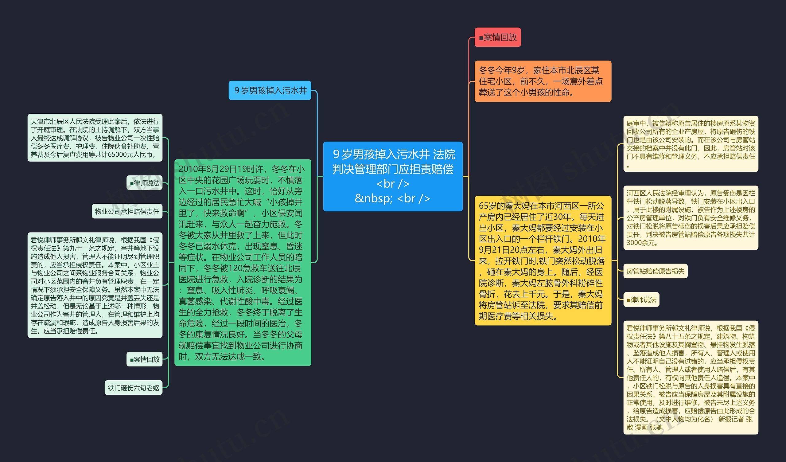 ９岁男孩掉入污水井 法院判决管理部门应担责赔偿<br />
&nbsp; <br />