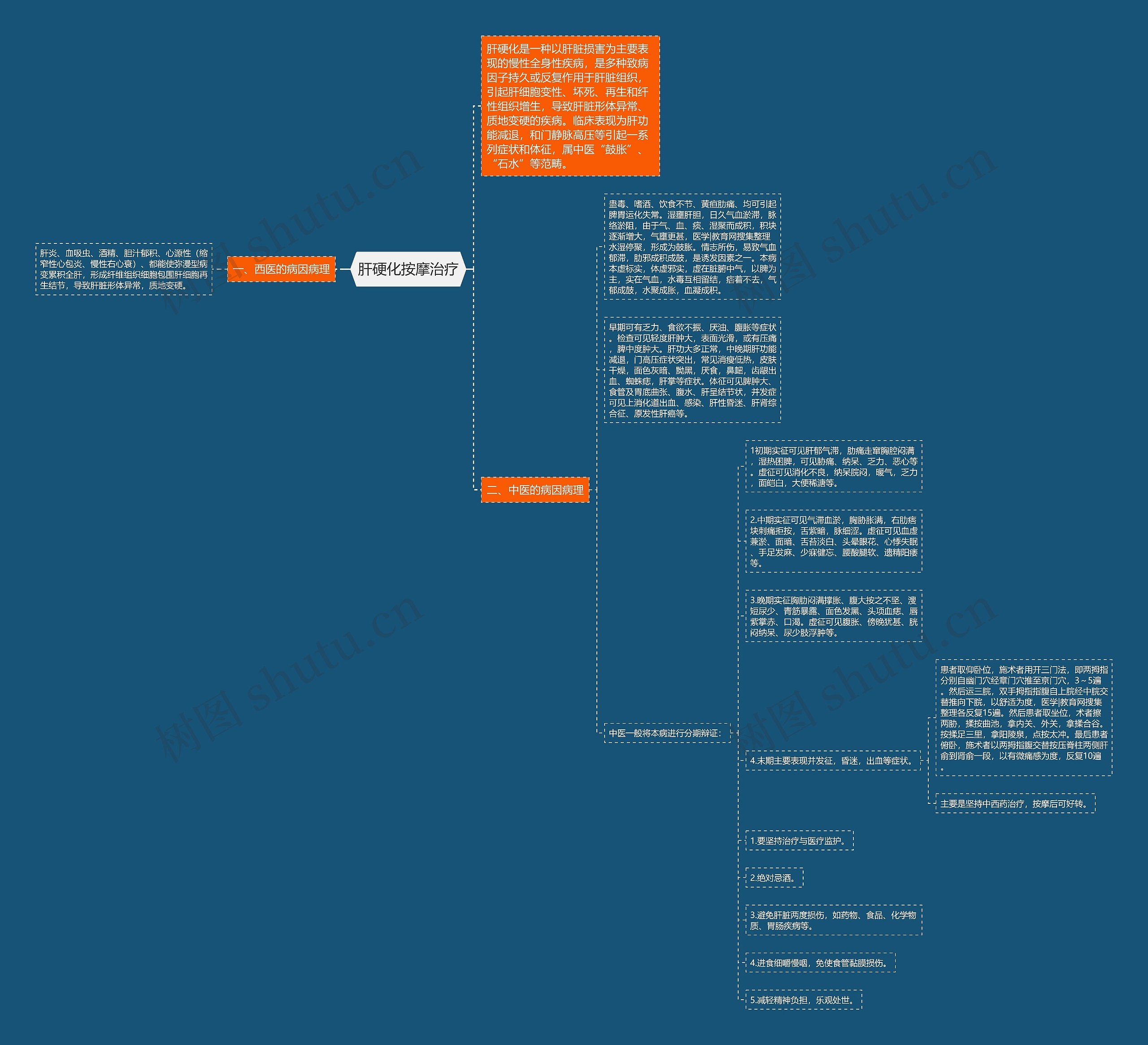 肝硬化按摩治疗 肝硬化按摩治疗