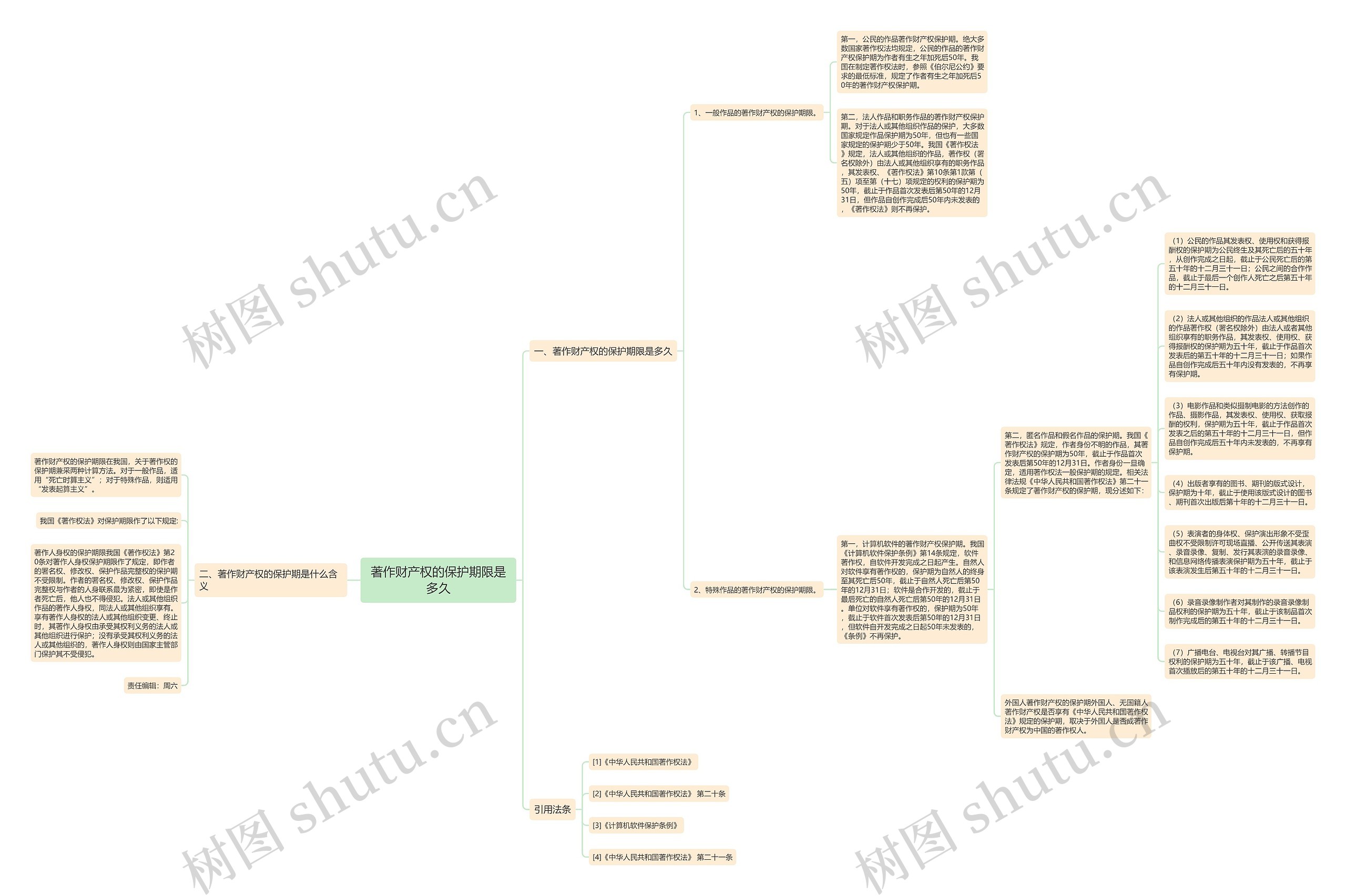 著作财产权的保护期限是多久思维导图