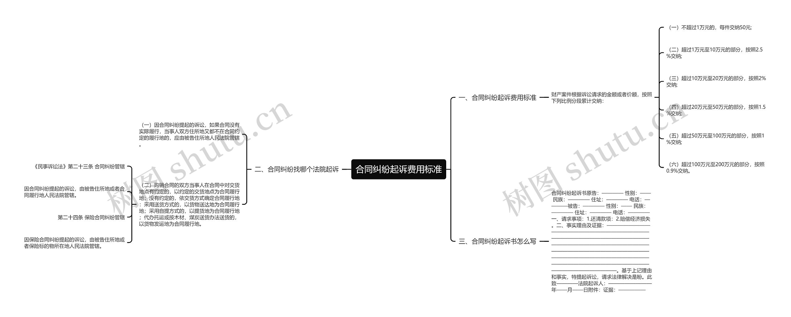 合同纠纷起诉费用标准