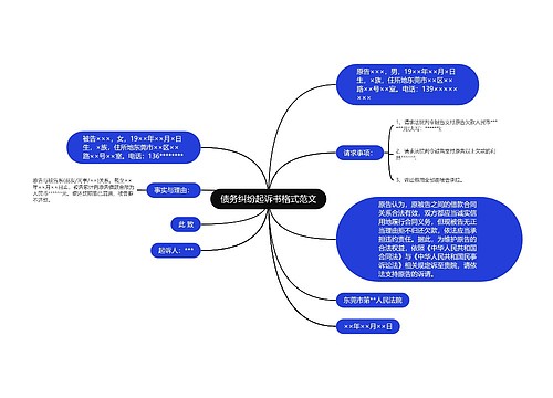 债务纠纷起诉书格式范文