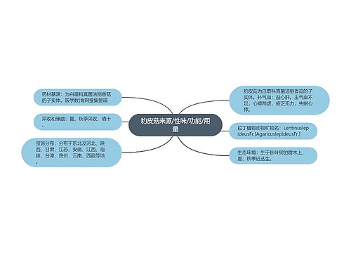 豹皮菇来源/性味/功能/用量