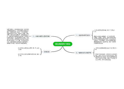 朋友喝酒死亡赔偿