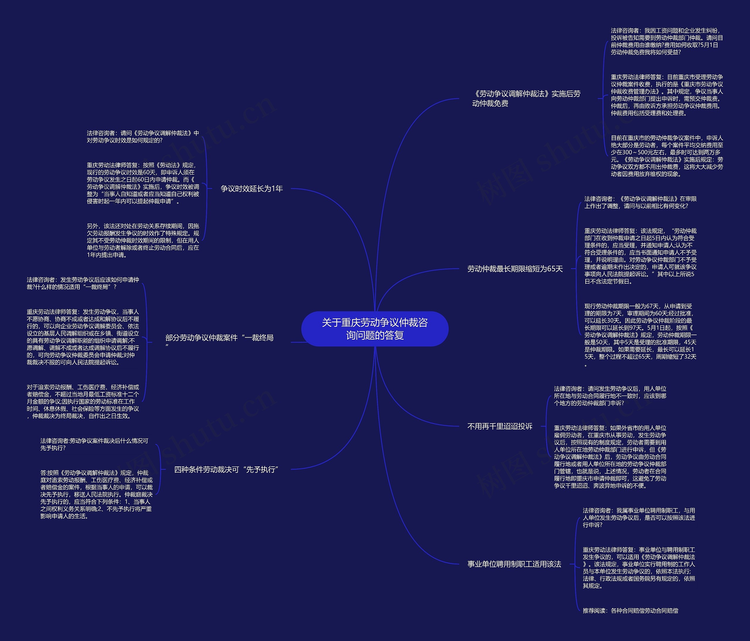 关于重庆劳动争议仲裁咨询问题的答复 关于重庆劳动争议仲裁咨询问题的答复