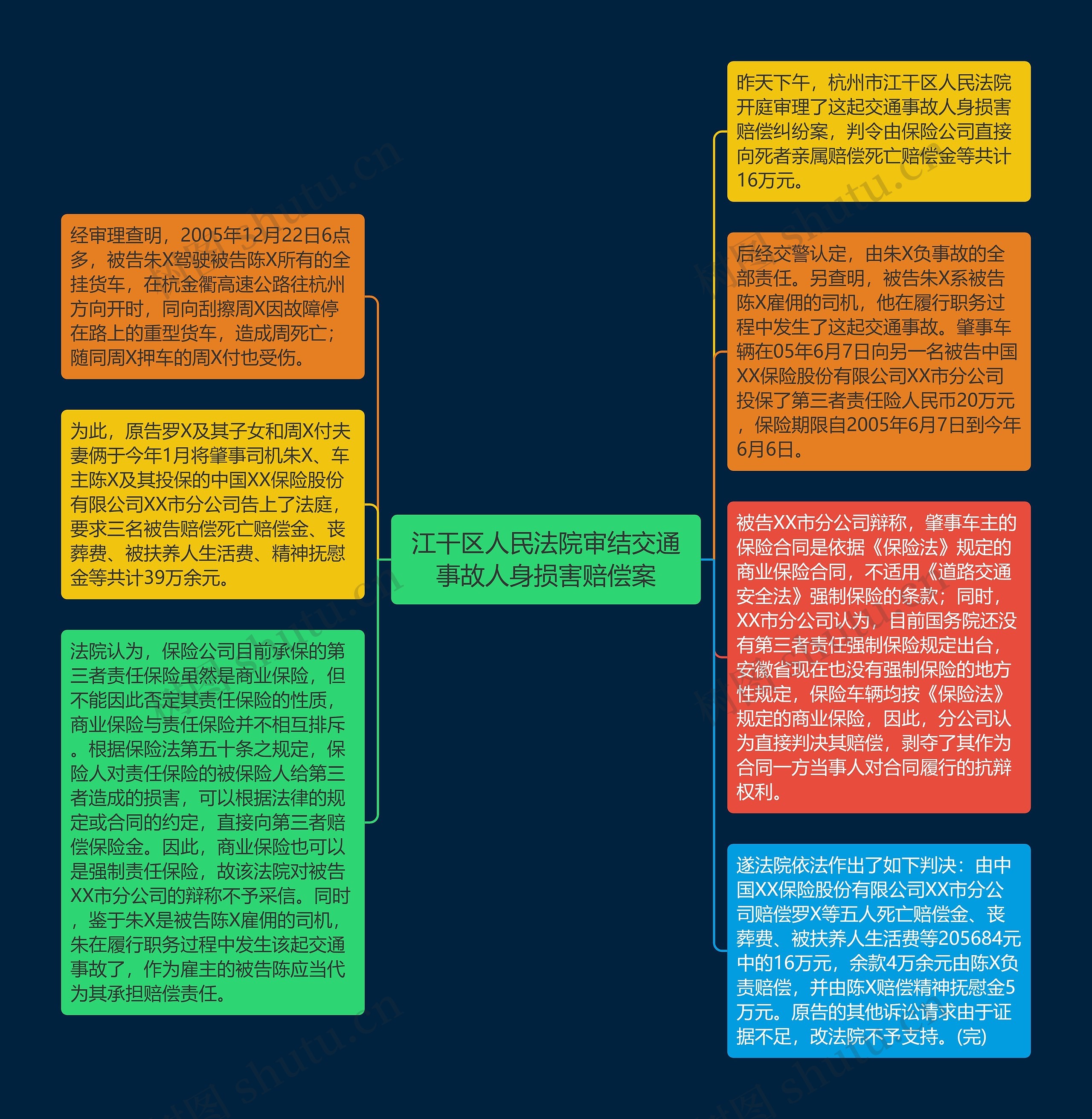 江干区人民法院审结交通事故人身损害赔偿案