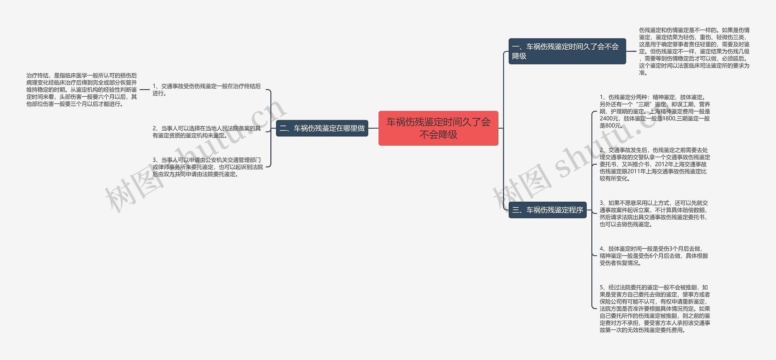 车祸伤残鉴定时间久了会不会降级思维导图