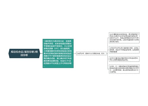 库欣综合征/鉴别诊断/病因诊断