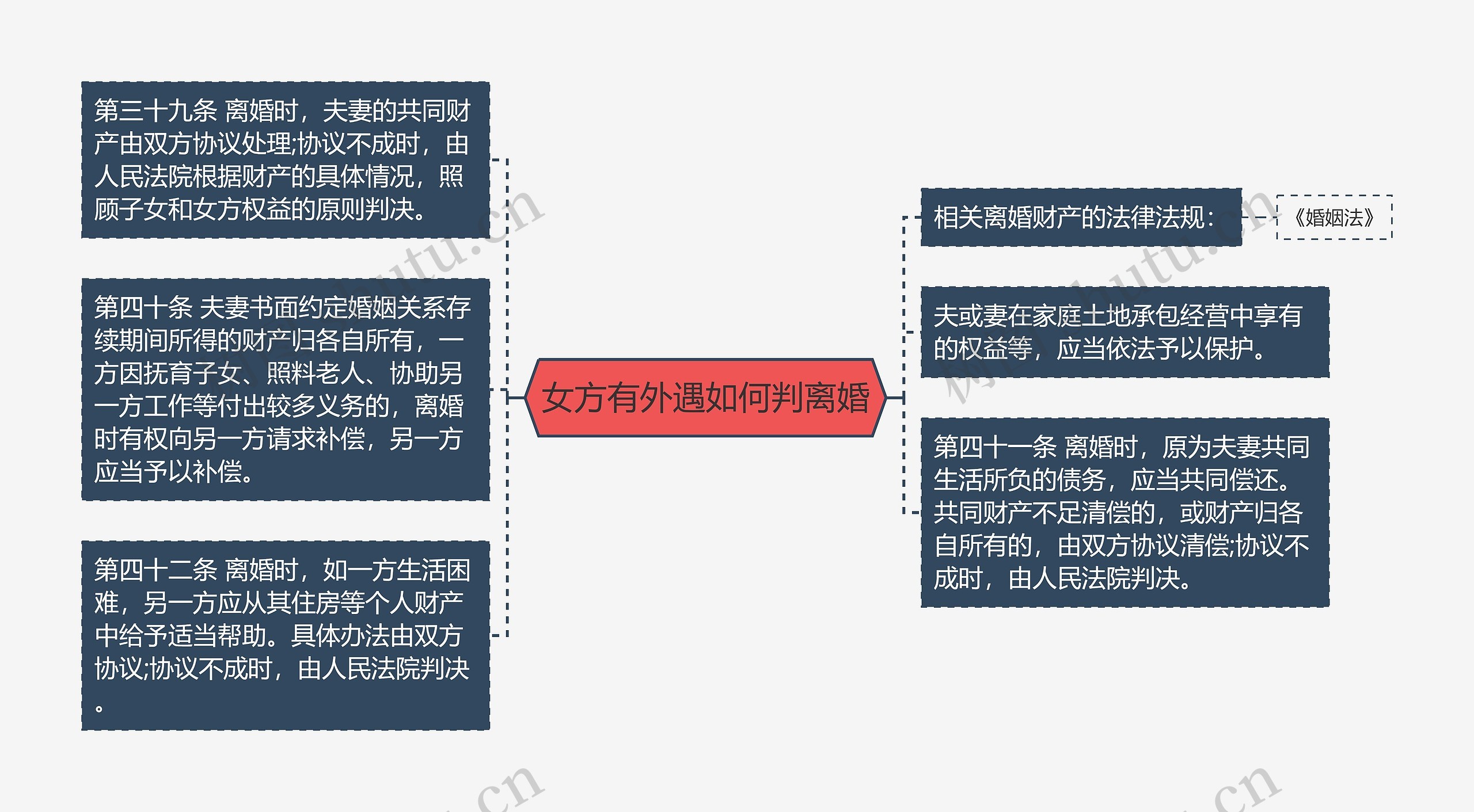 女方有外遇如何判离婚