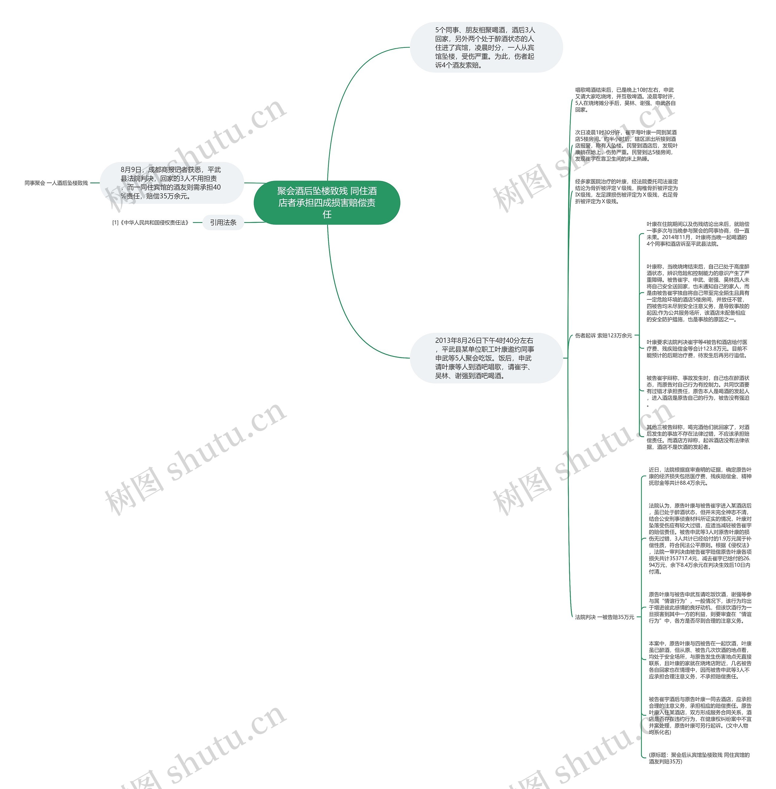 聚会酒后坠楼致残 同住酒店者承担四成损害赔偿责任思维导图