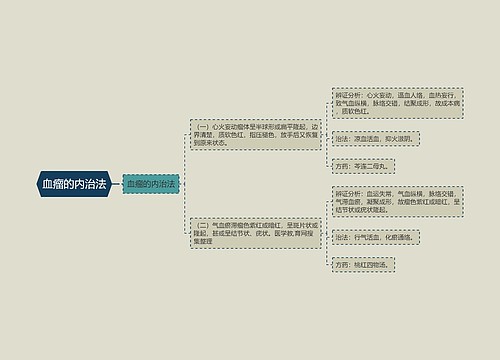 血瘤的内治法