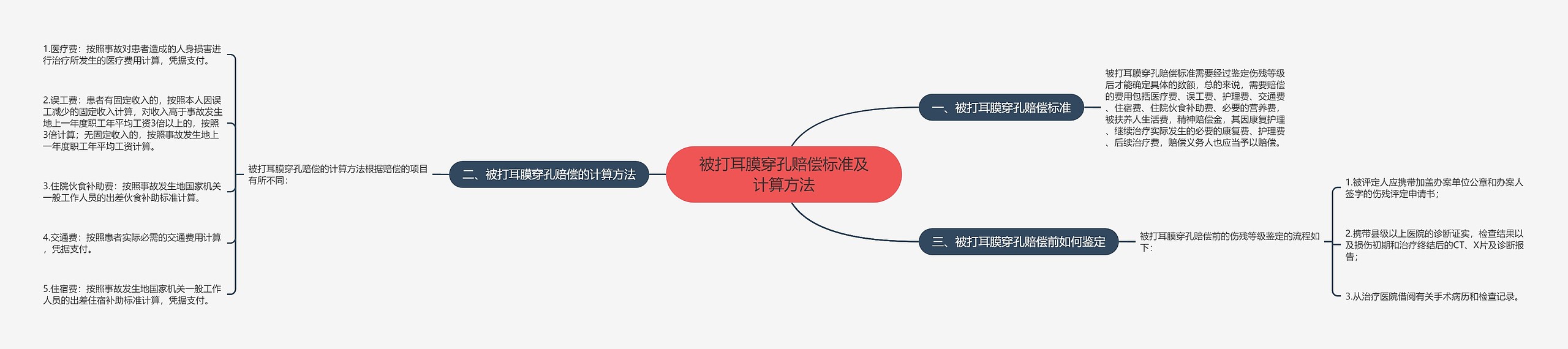 被打耳膜穿孔赔偿标准及计算方法