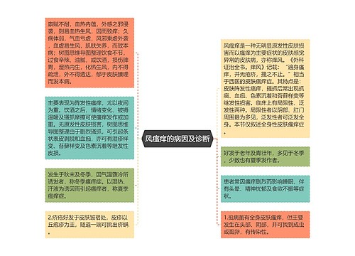 风瘙痒的病因及诊断