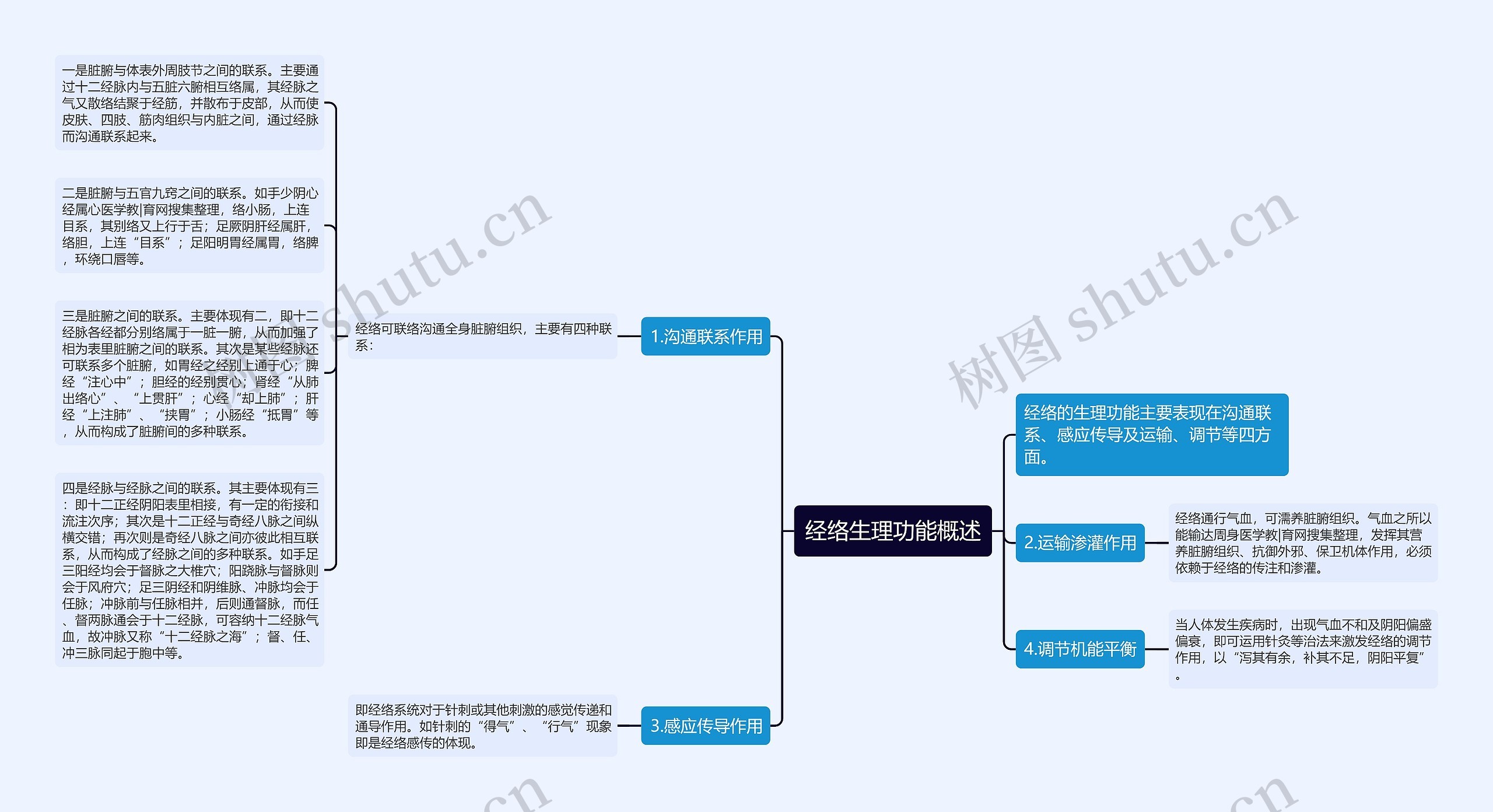 经络生理功能概述思维导图