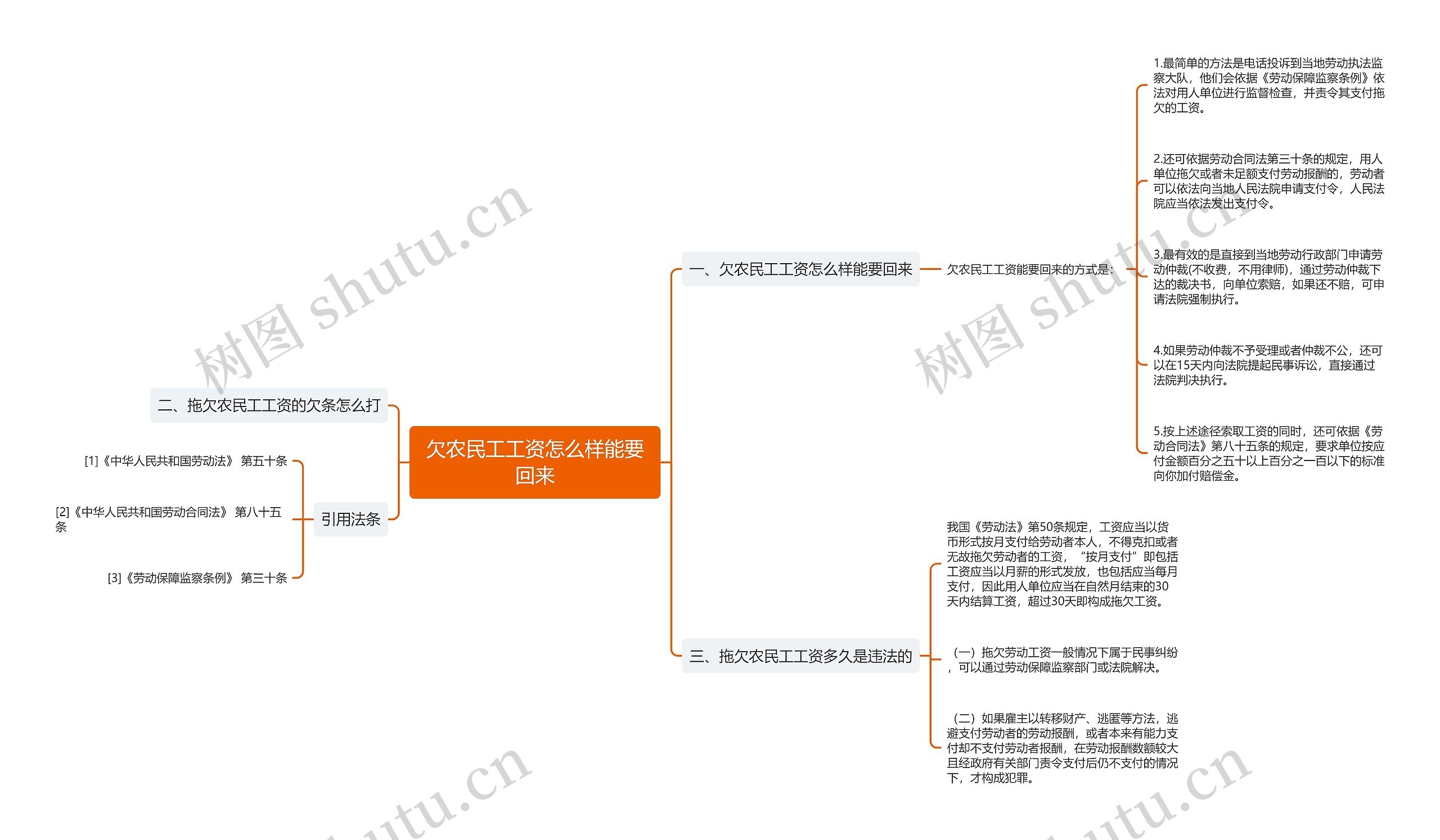 欠农民工工资怎么样能要回来思维导图