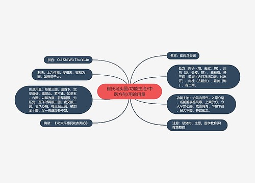 崔氏乌头圆/功能主治/中医方剂/用途用量