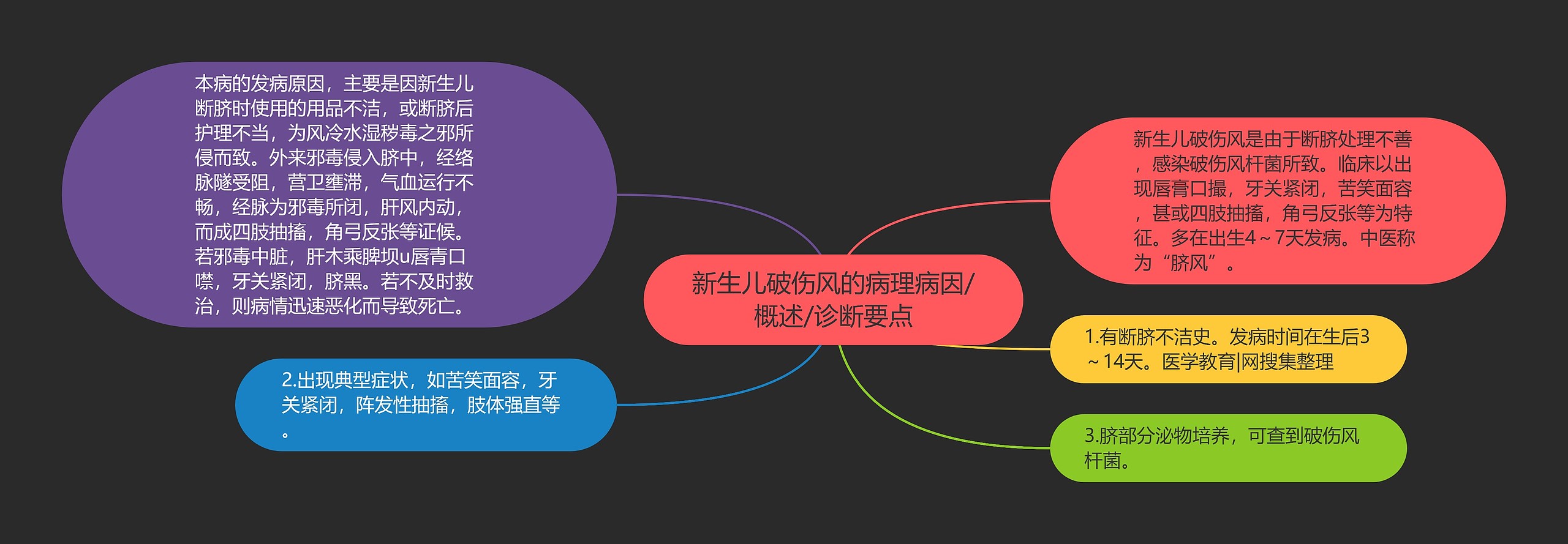 新生儿破伤风的病理病因/概述/诊断要点 新生儿破伤风的病理病因/概述/诊断要点